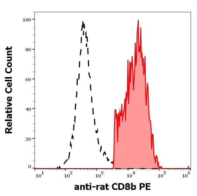 1P-656_FC_Histogram