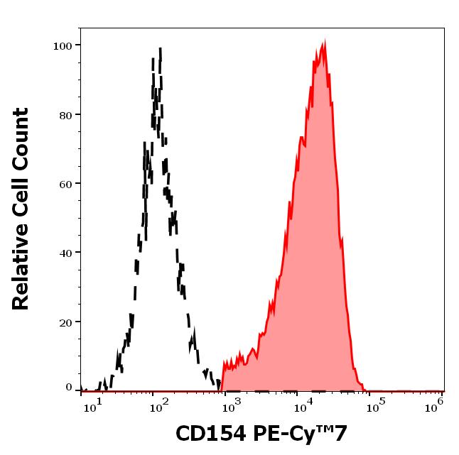 T7-781_FC_Histogram