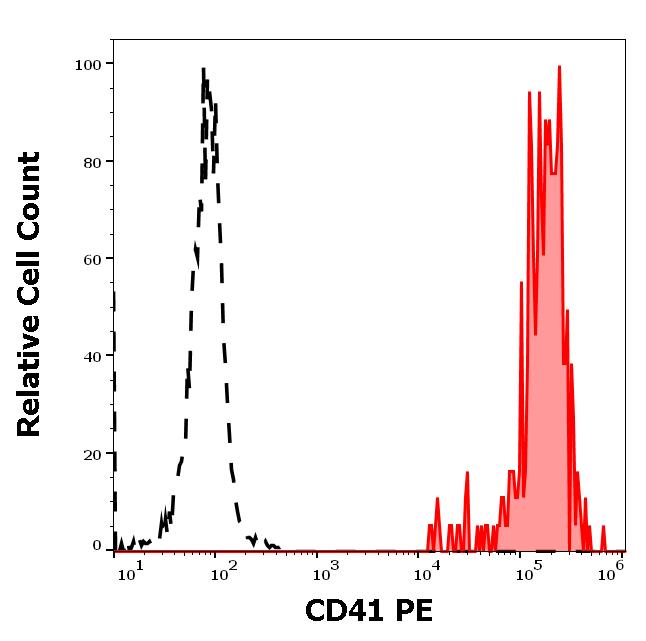 ED7138_FC_Histogram