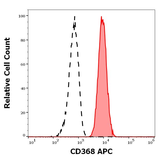 1A-931_FC_Histogram