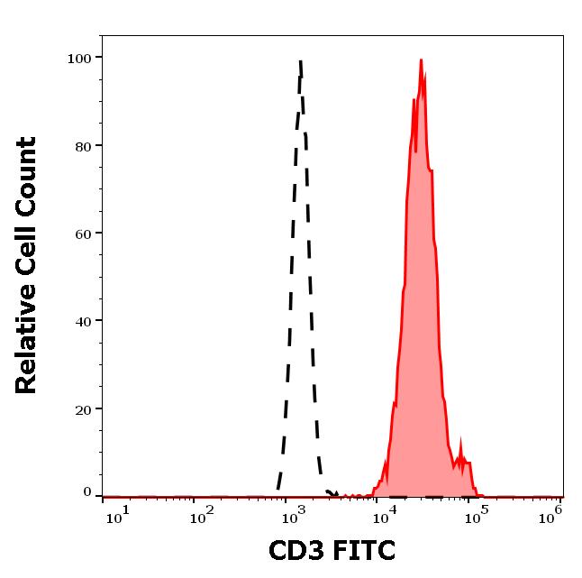 1F-202_FC_Histogram