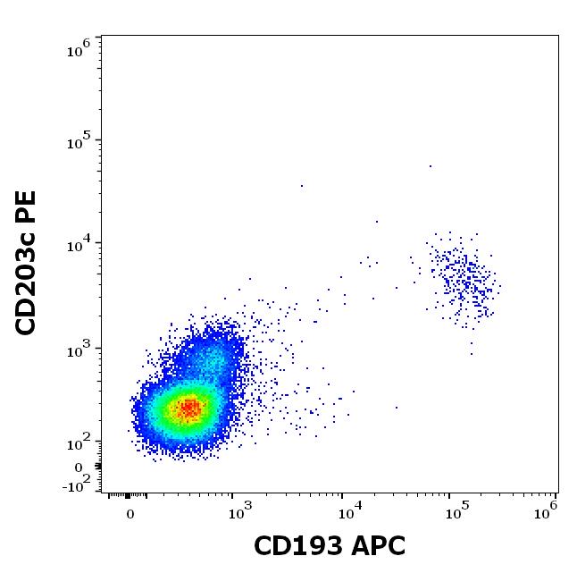 1A-161_FC_Dot-plot