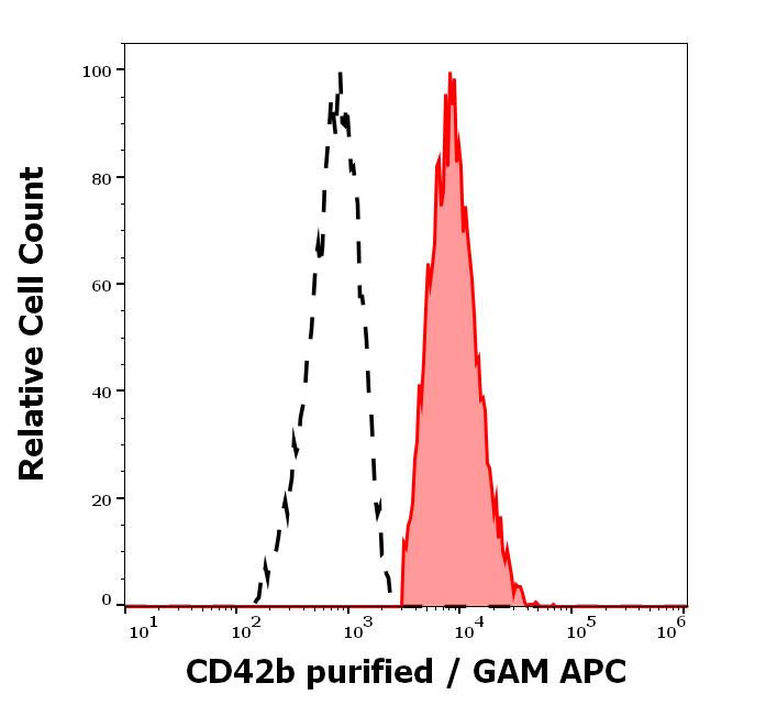 11-418_FC_Histogram