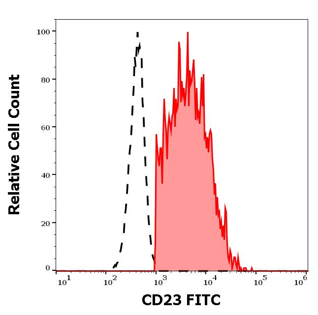 1F-689_FC_Histogram