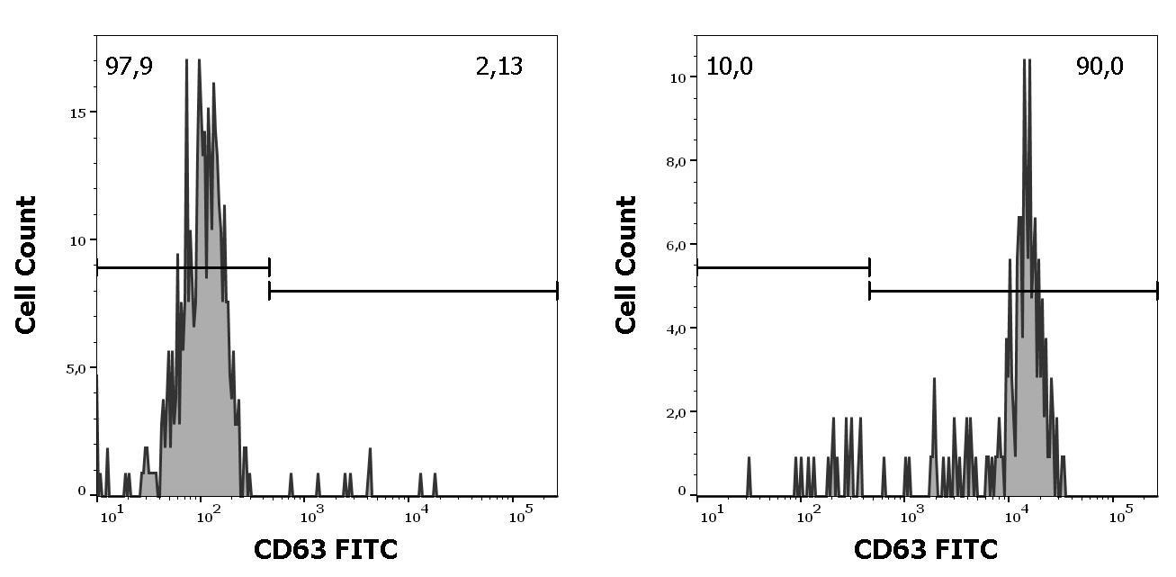 ED7444_FC_Histogram