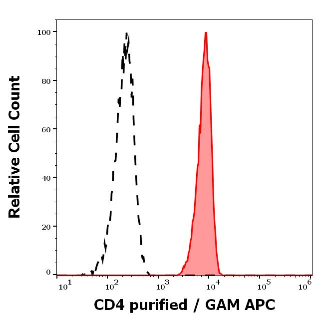 11-203_FC_Histogram