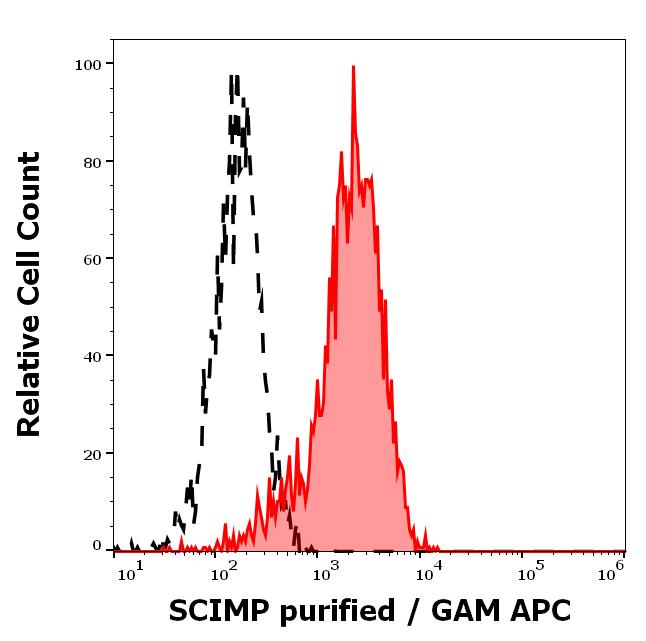 11-704_FC_Histogram_2