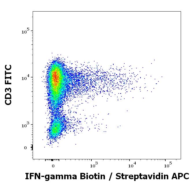 1B-706_FC_Dot-plot