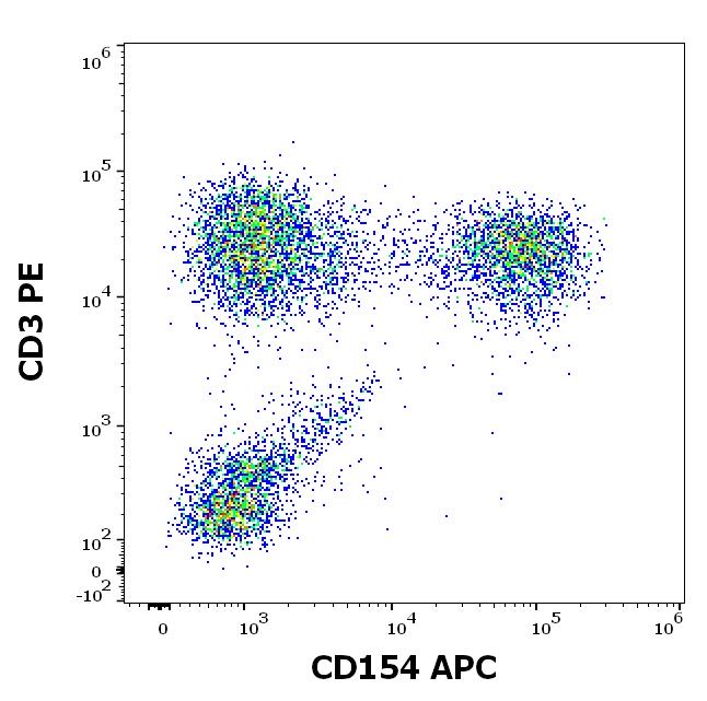 1A-781_FC_Dot-plot