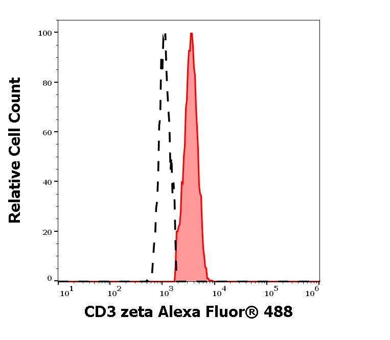 A4-568_FC_Histogram