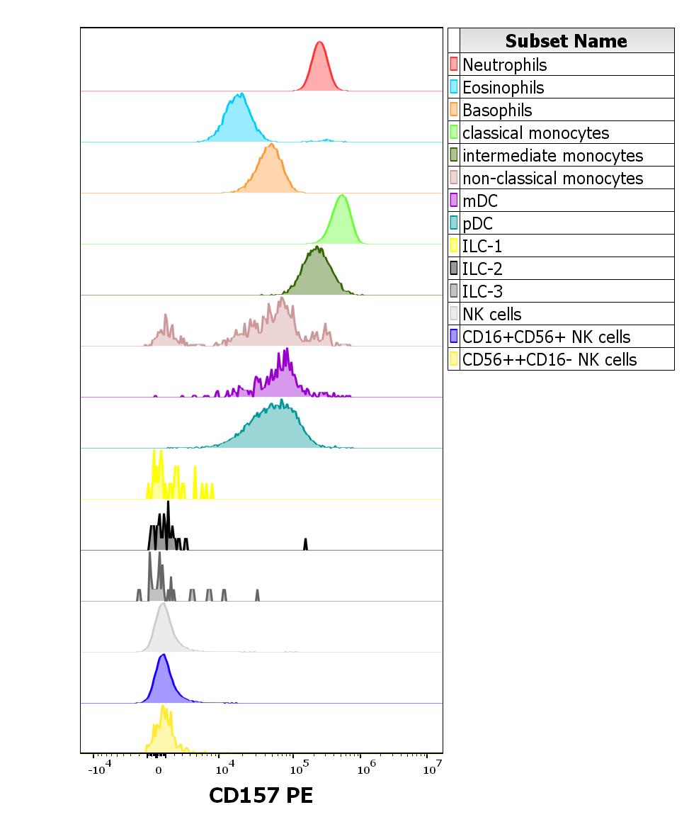 1P-136_FC_CDMaps_Histogram innat