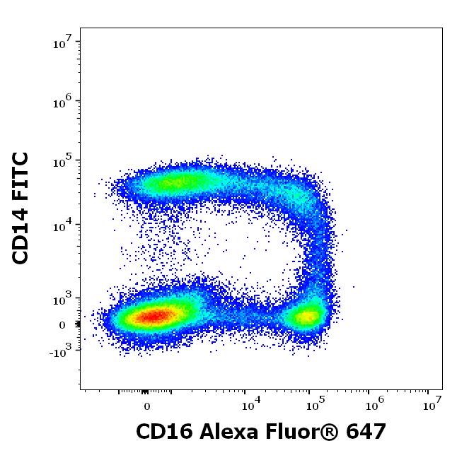 A6-646_FC_CDMaps_Dot-plot2