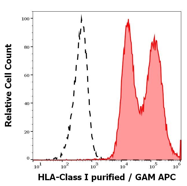 12-422_FC_Histogram