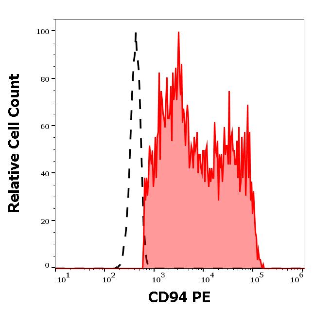 1P-727_FC_Histogram