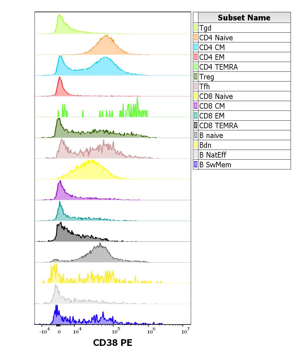 1P-366_FC_CDMaps-Histogram_Adaptive