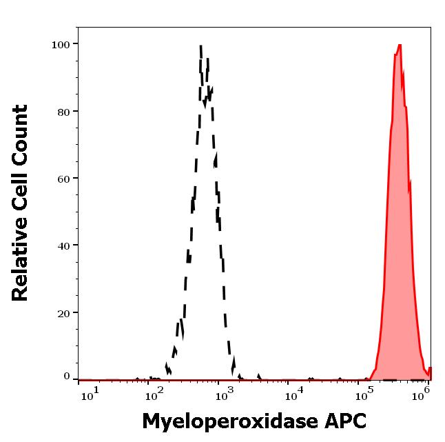 ED7624_FC_Histogram