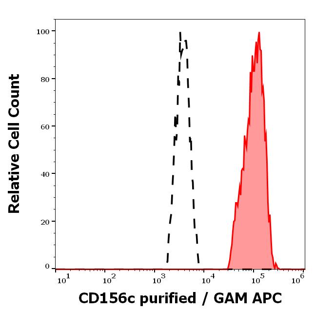 11-938_FC_Histogram