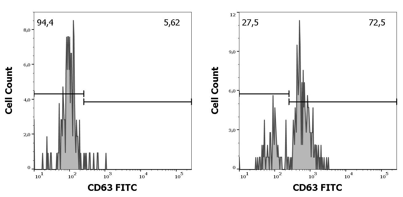 ED7416_FC_Histogram