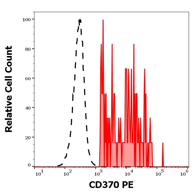 1P-787_FC_Histogram