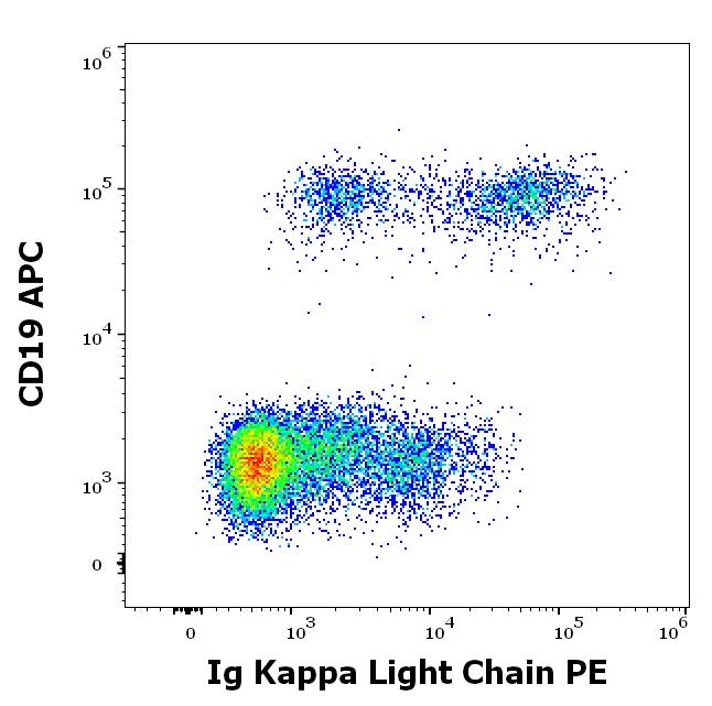 1P-674_FC_Dot-plot_2