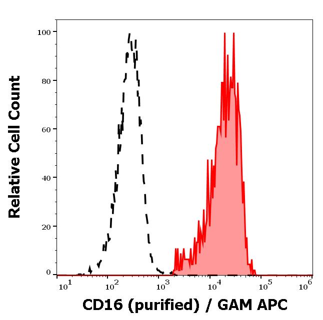 11-646_FC_Histogram