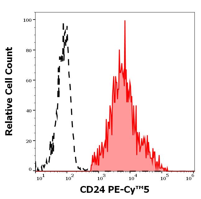 T8-503_FC_Histogram