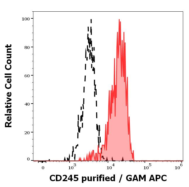 11-941_FC_Histogram