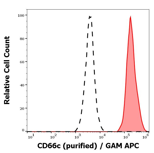 11-863_FC_Histogram