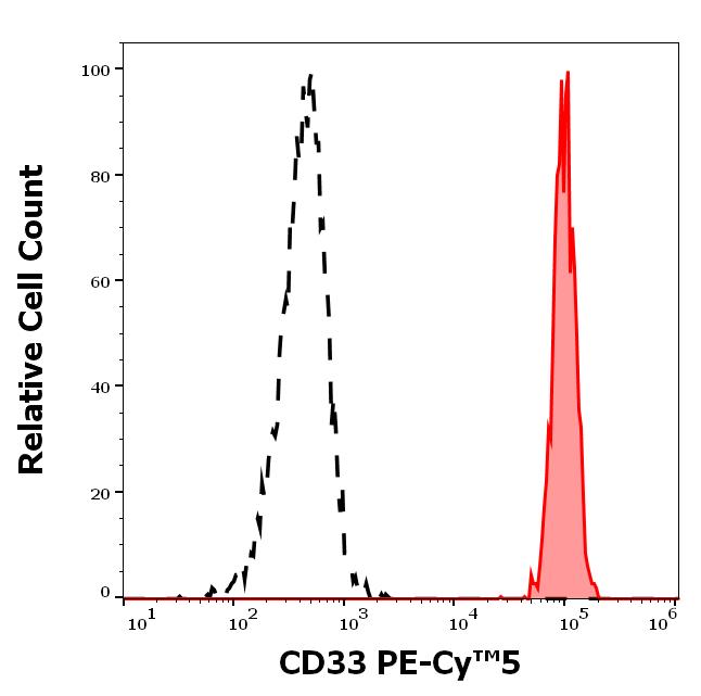 T8-662_FC_Histogram