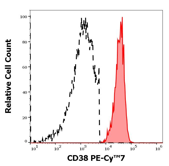 ED7727_FC_Histogram