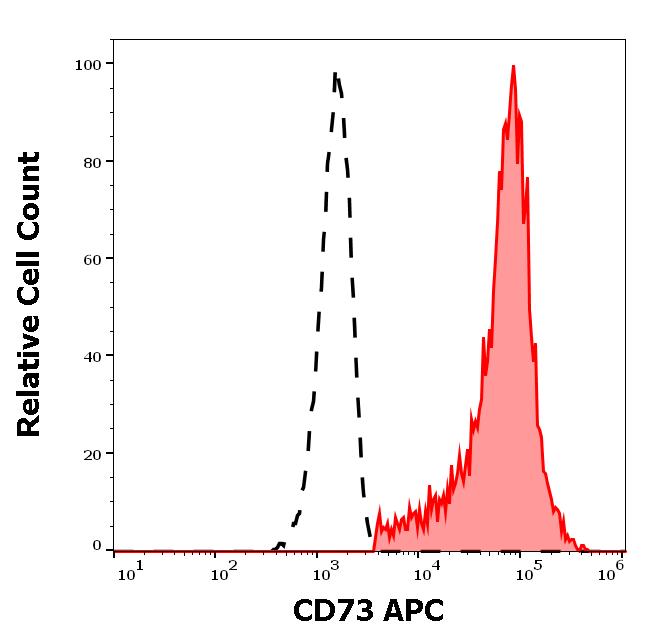 1A-675_FC_Histogram