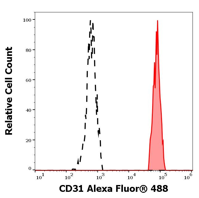 A4-273_FC_Histogram