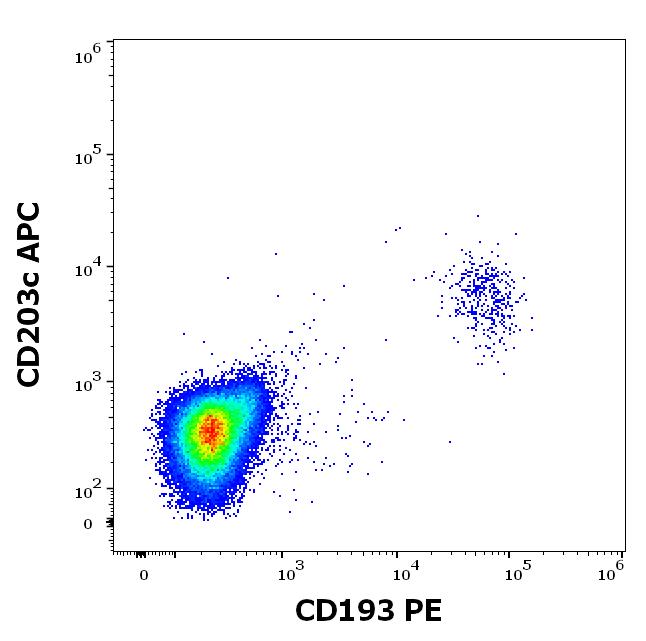 1P-161_FC_Dot-plot