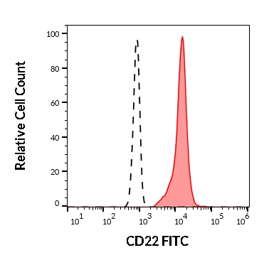 1F-506_FC_Histogram