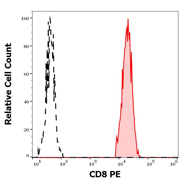 1P-207_FC_Histogram