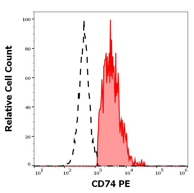 1P-500_FC_Histogram