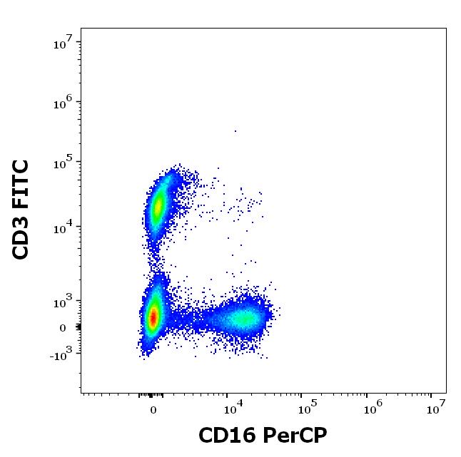 PC-646_FC_CDMaps_Dot-plot