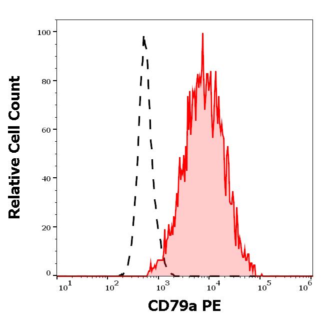 1P-869_FC_Histogram