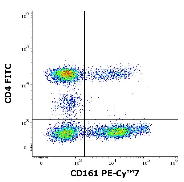 T7-729_FC_Dot-plot