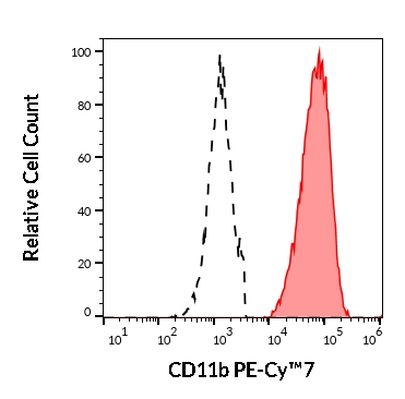 T7-681_FC_Histogram