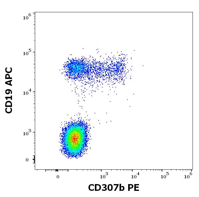 1P-859_FC_Dot-plot