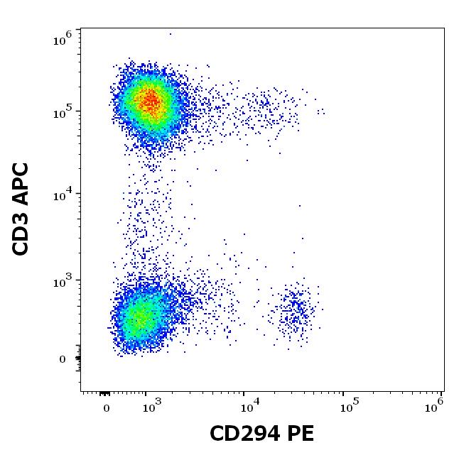 1P-144_FC_Dot-plot