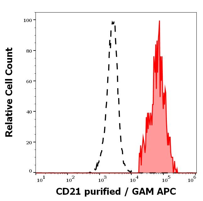 11-306_FC_Histogram