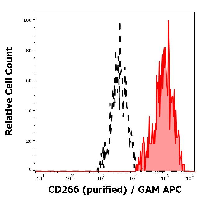 11-755_FC_Histogram