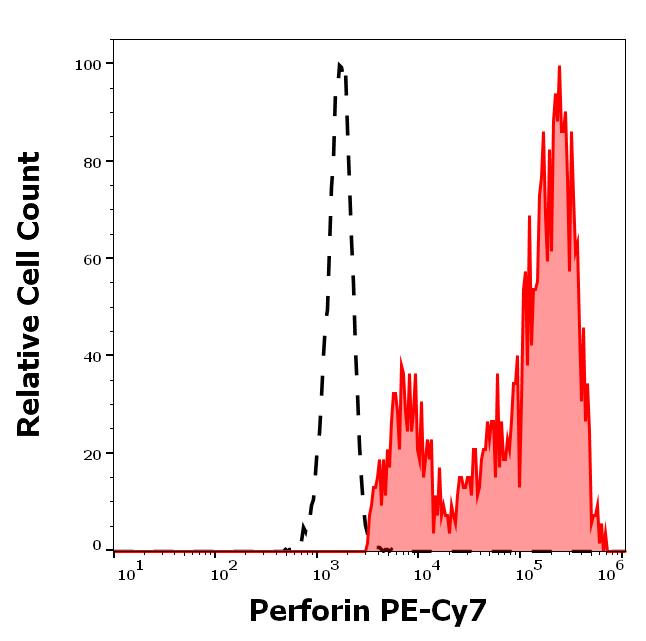 T7-765_FC_Histogram