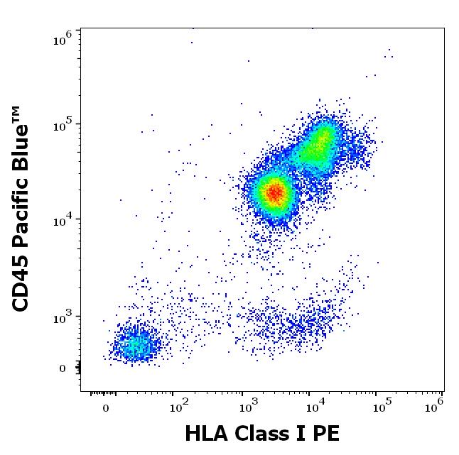 1P-422_FC_Dot-plot