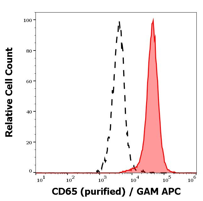 11-793_FC_Histogram