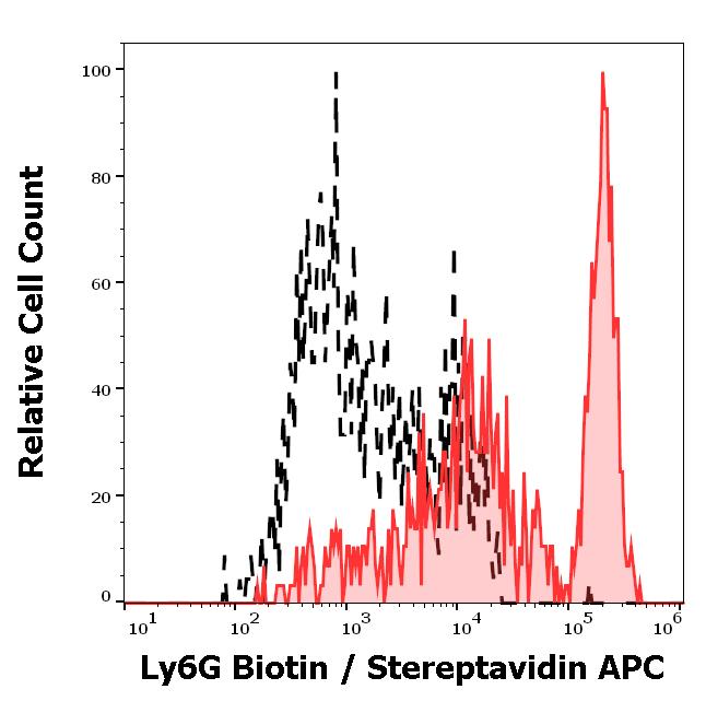 1B-598_FC_Histogram