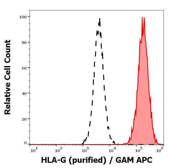 11-438_FC_Histogram