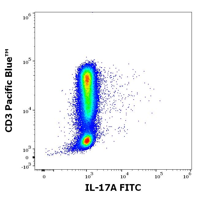 1F-937_FC_Dot-plot